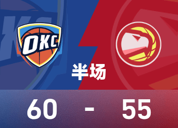 Medio tiempo de la NBA: Holmgren 16 puntos, SGA 13 puntos y 4 rebotes, Thunder lidera 60-55 sobre Hawks