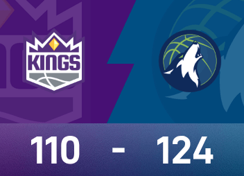 Informe de la NBA: Edwards anota 30 puntos, los Timberwolves vencieron a los Kings 124-110