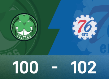 Informe del partido de la NBA: Maxi anotó 21 puntos y 9 asistencias, los 76ers derrotaron por poco a los Celtics 102-100