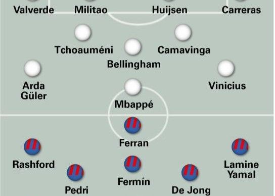 World Sports predice el once titular del Clásico: Phelan jugará la quinta posición, con Huizen haciendo pareja con Militao