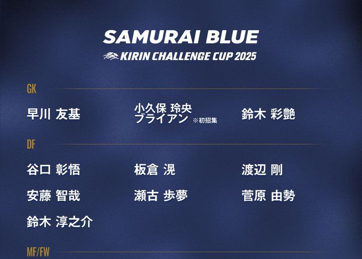 El equipo japonés anunció la plantilla de la Kirin Challenge Cup para noviembre: Kubo Takehide y Minamino Takumi están incluidos